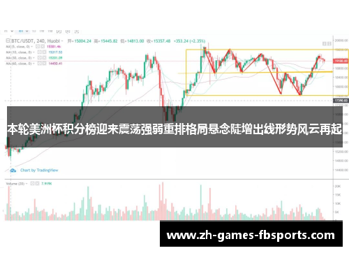 本轮美洲杯积分榜迎来震荡强弱重排格局悬念陡增出线形势风云再起